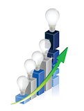 business graph with idea bulbs in top.