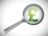 british pound currency symbol under review