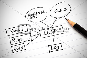 Drawing of a plan showing login terms