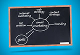 Email marketing terms written with a chalk on blackboard