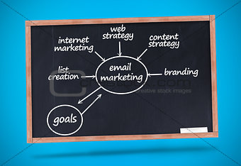 Email marketing terms written with a chalk on blackboard