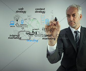 Elegant businessman drawing the production cycle of a factory