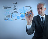 Businessman drawing the production cycle of the web marketing