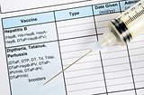 Vaccination record concept of disease prevention and immunization
