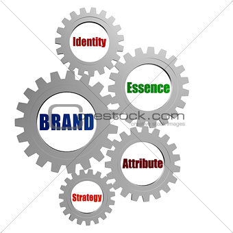 brand and business concept words in silver grey gears