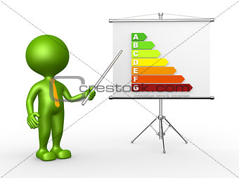 Energy efficiency rating. Flip chart