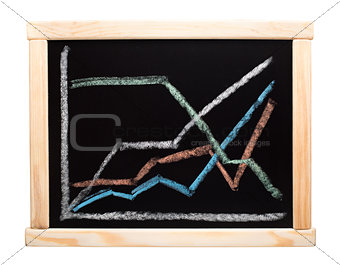 Chalkboard with finance business graph