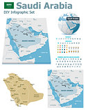 Saudi Arabia maps with markers