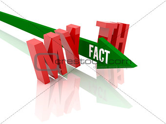 Arrow with word  Fact breaks word Myth.