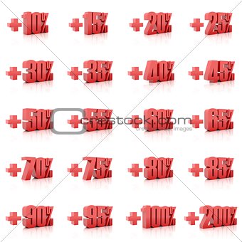 Set of 3D plus percent. Numbers. Red on white background.