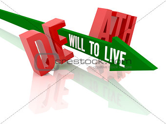 Arrow with phrase Will to Live breaks word Death.