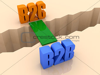 Two words B2C and B2B united by bridge through separation crack.