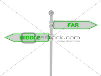 Signs with green "MIDDLE" and "FAR"