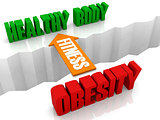 Fitness is the bridge from OBESITY to HEALTHY BODY.