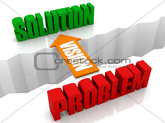 Vision is the bridge from PROBLEM to SOLUTION.