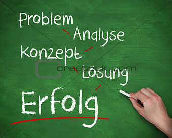 Hand writing problem analyse konzept losung and erfolg with chalk