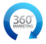 360 degrees marketing illustration design on white