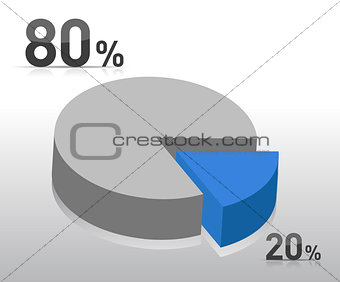 Blue pie chart with twenty and eighty percent illustration desig
