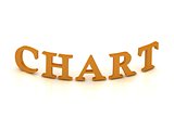 CHART sign with orange letters 