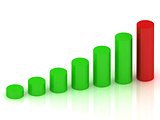 Business growth of green columns 