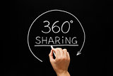 360 Degrees Sharing Concept 