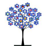 European Union tree