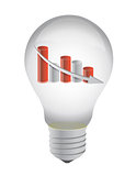 Bulb and falling business graph inside illustration design on wh