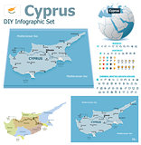 Cyprus maps with markers