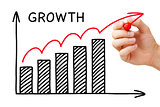 Growth Graph 