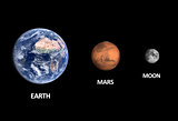 Planets Earth and Mars and Moon