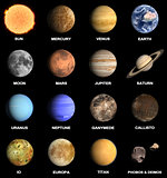 Planets and some Moons of the Solar System