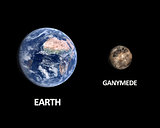 Ganymede and Earth