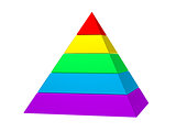 color pyramid