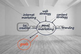 Email marketing plan written in bright room