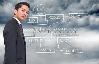 Composite image of business plan written on sky background