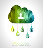 Cloud computing infographic with 5 numbers for your business 