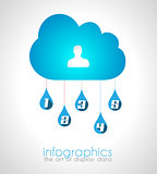 Cloud computing infographic with 5 numbers for your business 