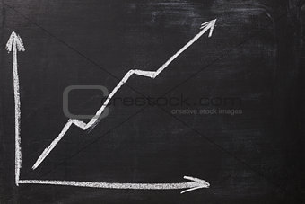 positive graph on blackboard