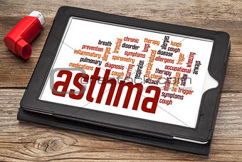 asthma word cloud