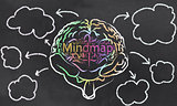 Mindmap with a Brain and Empty Clouds