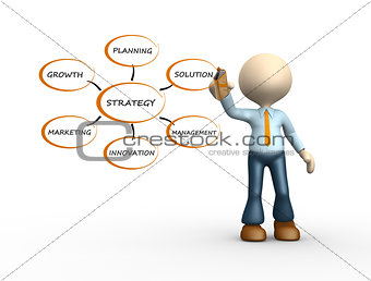 Conceptual image of strategy 