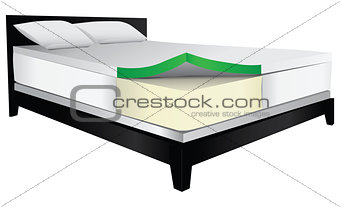 Bed therapeutic mattress
