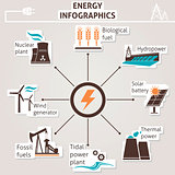 Energy infographics