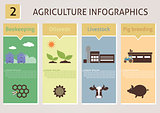 Agriculture infographics