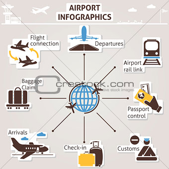 Airport infographics