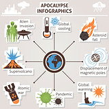 Apocalypse infographics