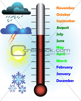 months of the year with a thermometer