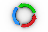 Blue red and green arrow circle