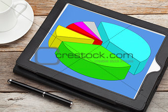 pie chart on digital tablet