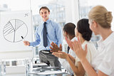 Colleagues applauding businessman after presentation